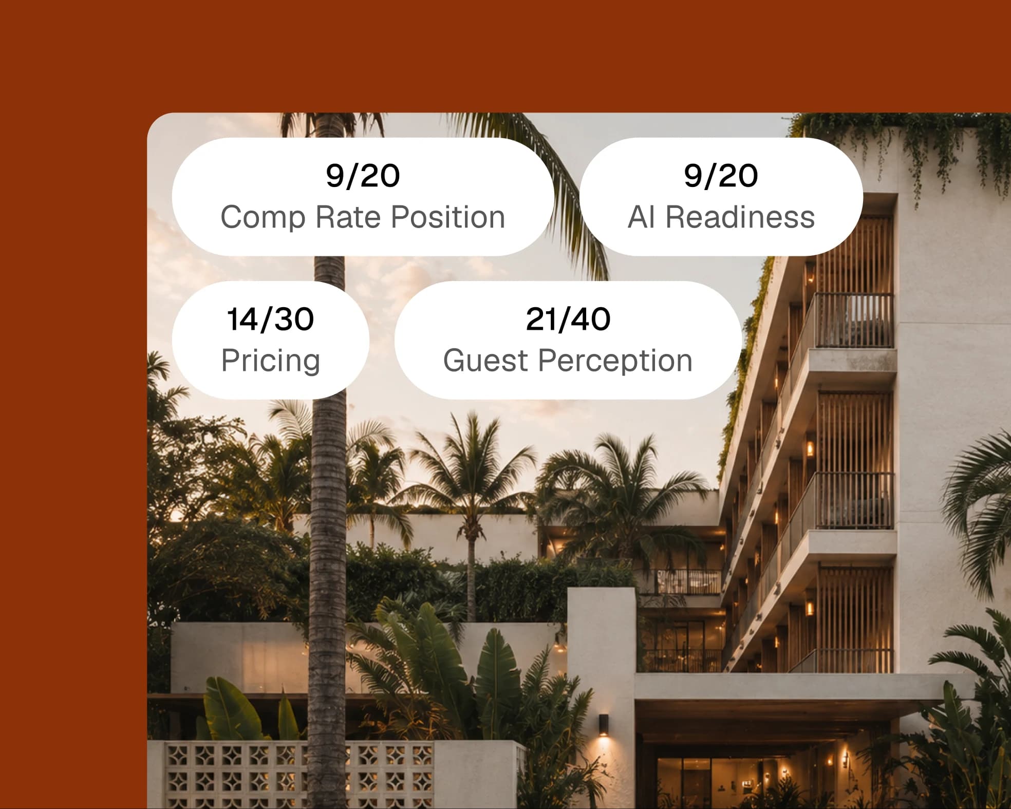 Hotel health score — subscores over a boutique hotel exterior