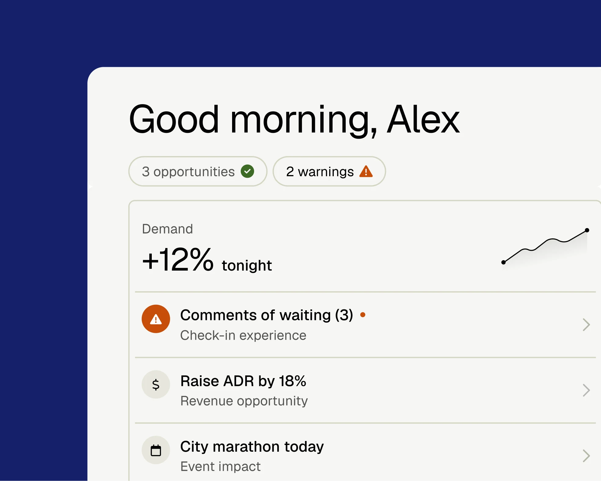 Intelligence — morning briefing with demand up 12% tonight