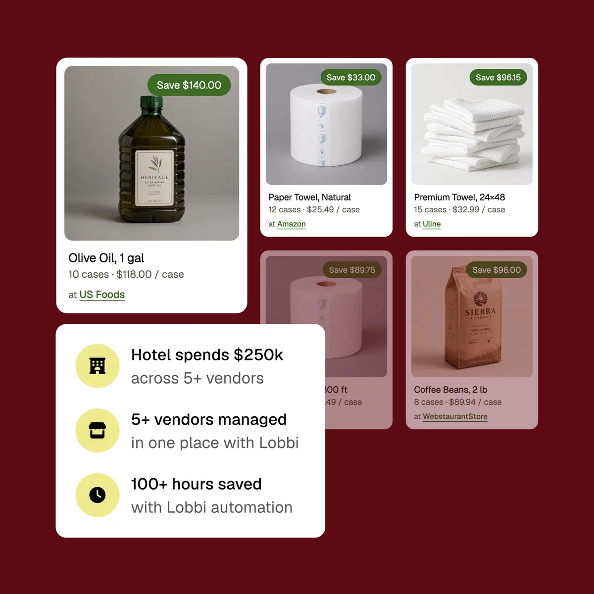 A grid of hotel supplies with a summary: hotel spends $250k, 5+ vendors managed, 100+ hours saved