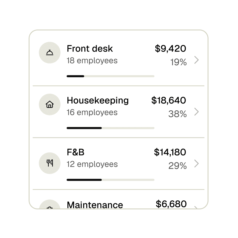 Payroll — hours and pay by department